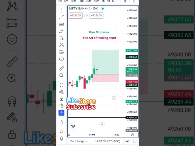 "Bank Nifty Index Captures 45-Point Up Move! 📈💥 | Live Trading Analysis" 30 January 2025