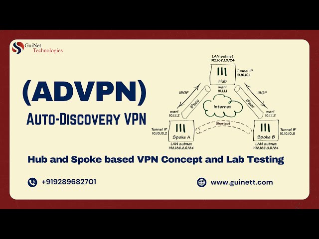 FortiGate ADVPN (Auto-Discovery VPN) | Hub & Spoke Concept Explained with Lab Testing