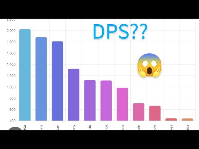 WTF happened to DPS Re-uploaded.