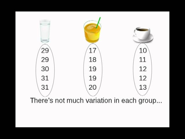 Analysis of Variance (ANOVA)