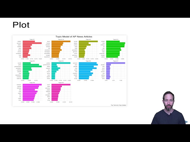 An Introduction to Topic Modeling