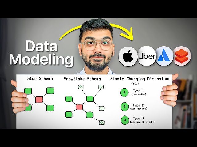 How I Mastered Data Modeling Interviews