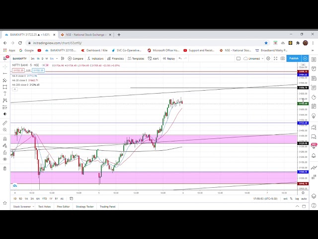 Nifty Prediction 6th Jan! Bank Nifty Prediction 6th Jan! Stock Market Analysis! Nifty & BN Analysis!