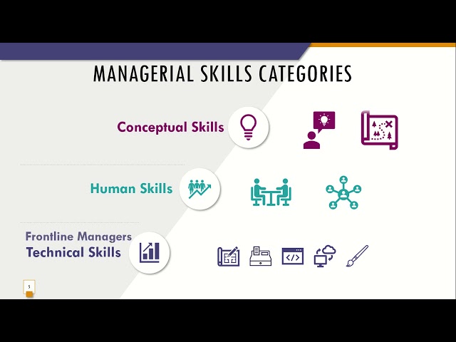 Managers & Managerial Skills -  In Arabic