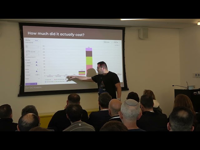 DDoS Nightmare - AWS Community Day Israel 2025 - Avi Keinan