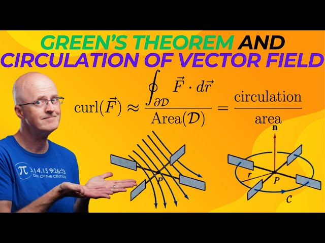 Physical Interpretation of Curl of 2D Vector Field (Relate to Angular Velocity of Small Paddlewheel)