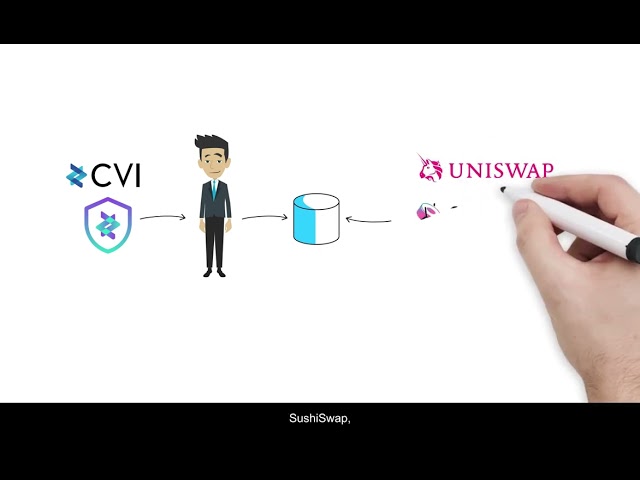 Impermanent Loss Protection- Whiteboard video