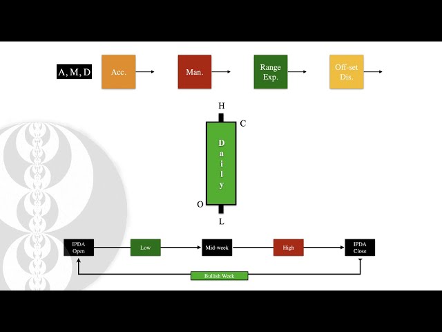 Power of 3 & Systems Thinking (Mindset)