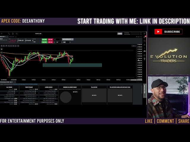 HOW I SETUP MY TRADOVATE CHARTS FOR PROP FIRM TRADING