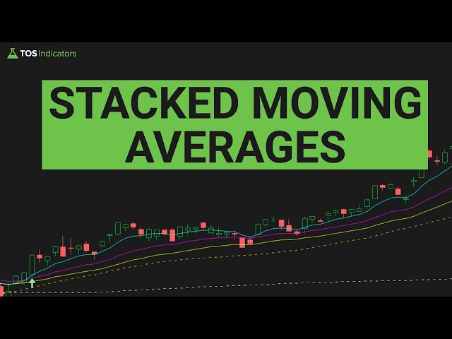 Build a Stacked Moving Average Indicator in 15 Minutes