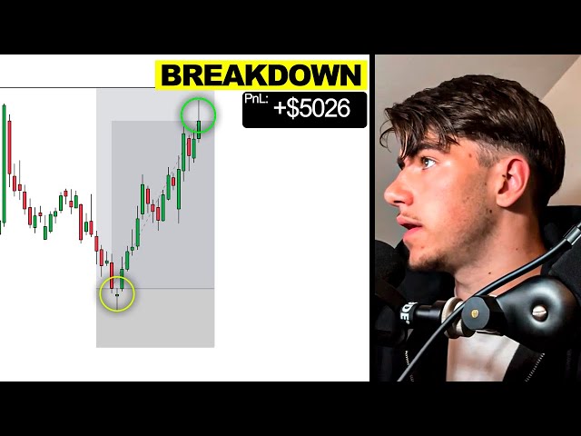 This swing trading strategy made me $5026