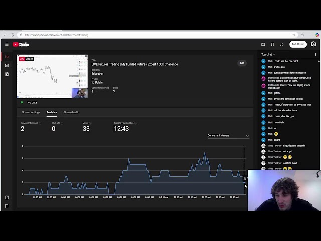 LIVE Futures Trading | My Funded Futures Expert 150k Challenge