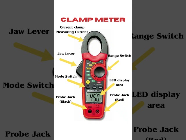 Clamp Meter. parts