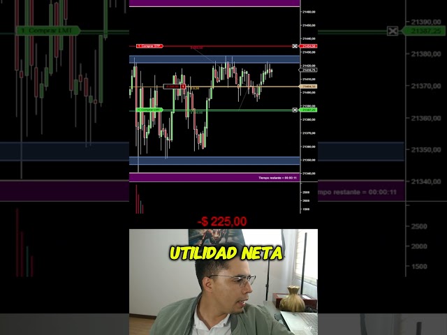 🔴 Trading en vivo y directo "Scalping futuros" 📈📊