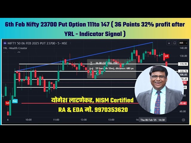 6th Feb Nifty 23700 Put Option 111to 147 (  36 Points 32% profit after YRL - Indicator Signal )