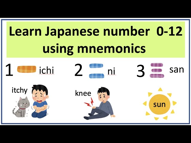 Genki L1 #1 Japanese numbers 0-12 with mnemonics (JLPT N5)