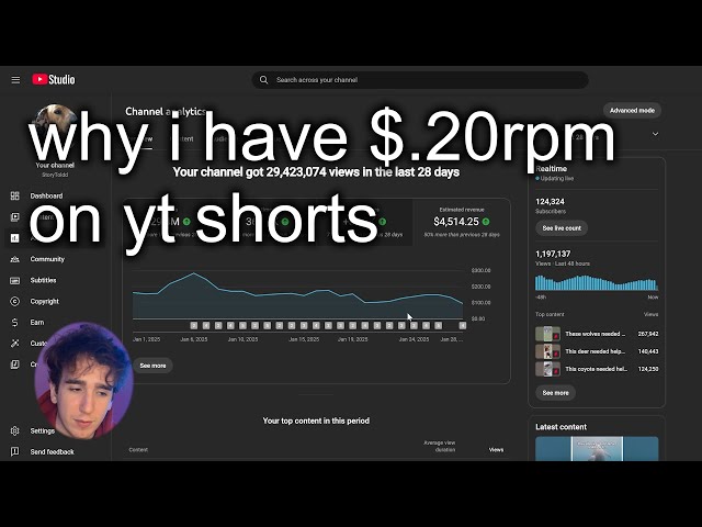 how yt shorts rpm is ACTUALLY calculated