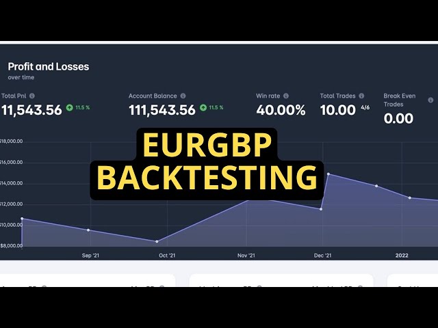 EURGBP backtesting | How to backtest a forex strategy