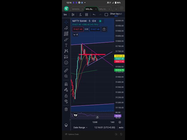 Nifty & Banknifty Prediction for Monday! Midcap Jackpot expirey. 04th Noveember