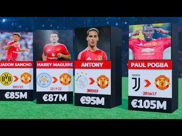 Most Expensive Transfers in Manchester United History!