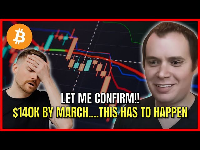 Remember Guys!! Bitcoin Is Repeating History. Ben Cowen Crypto