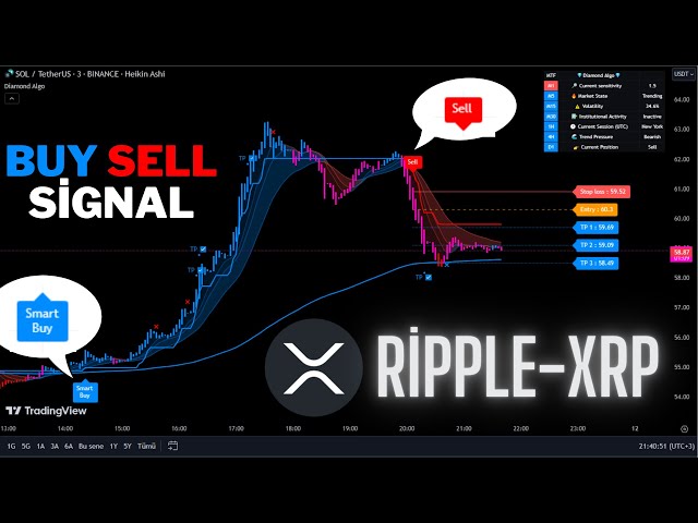 🔴Live Ripple (XRP) Coin 1 Minute Buy/Sell Signals -Trading Signals- Scalping Strategy-Diamond Algo-