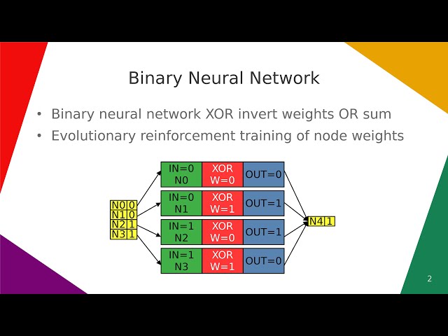 Binary Neural Network