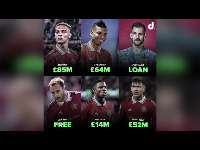 10 Expensive Signings That Broke the Bank and Hearts! Manchester United's Million-Pound Mistakes😯