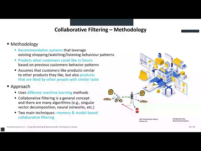 2024 Cloud Computing and Big Data Practical Lecture 11.1 Using Data Mining & Recommender Part2 👨‍💻