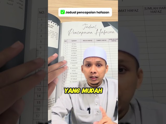 Bila kali terakhir anda baca surah baru dalam solat ?