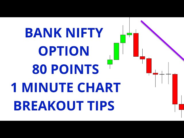 Bank Nifty 1 Minute Chart Breakout Tips | Candlestick Chart Breakout Strategy Analysis