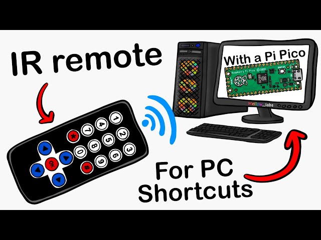 IR Remote for Any PC / Mac