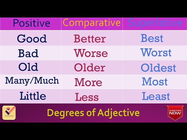 Degrees of Adjective : 225+ Important Words | Vocabulary | Positive - Comparative - Superlative