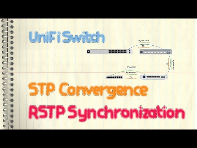 Ubiquiti UniFi Switch - STP Convergence & RSTP Synchronization