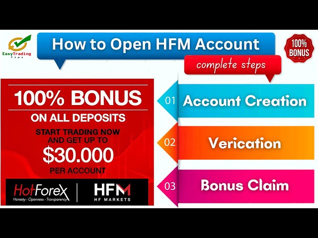 How to open a Live trading account on HFM (HotForex) | How to Open Forex Account in HF Markets (HFM)