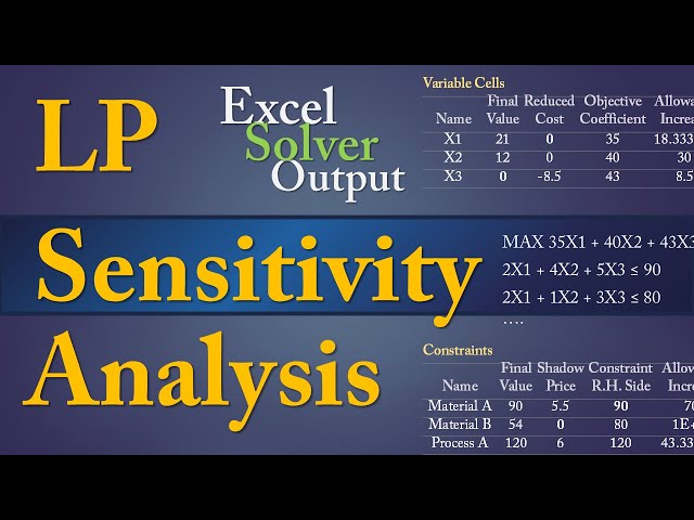 LP Sensitivity Analysis - Reduced Cost, Shadow Price, Optimality, Feasibility -Excel Output