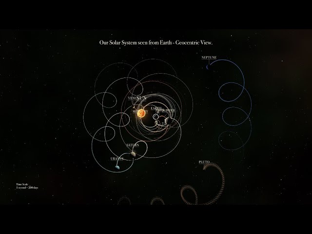 Solar System All Planetary Reference Frames