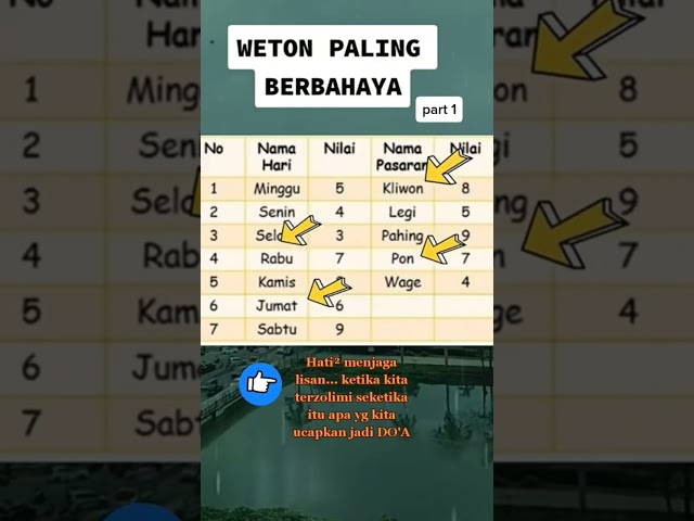 Berikut adalah WETON paling BERBAHYA !!! || menurut primbon jawa#shorts#viral