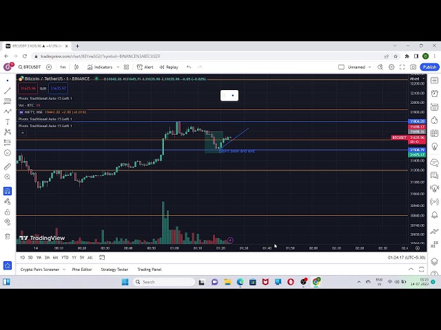 Nifty trading Live Stream