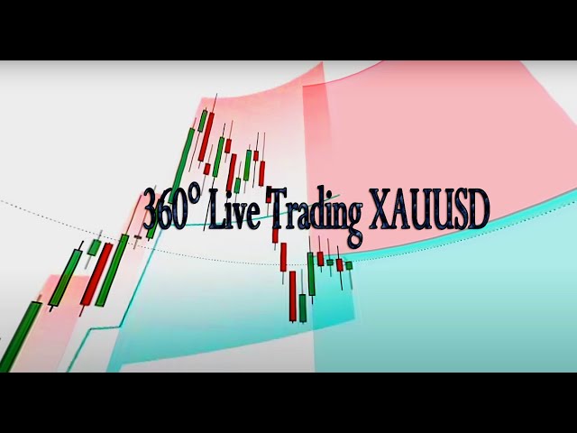 360° Live Trading XAUUSD #trading #xauusdsignals