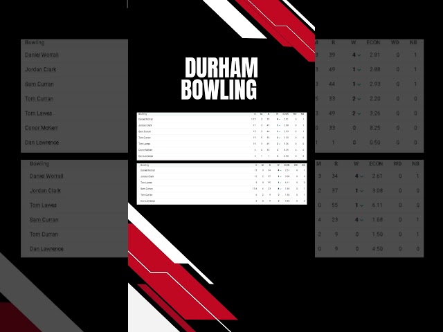 County Division One 2024: Match 64-Surrey Crushes Durham by 10 Wickets! 🏏🔥