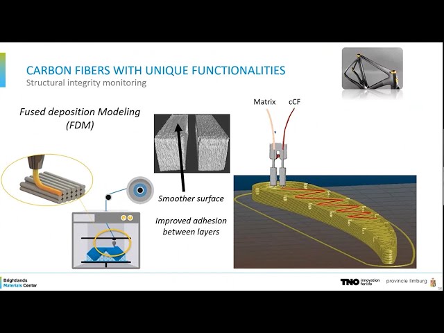 New developments of short and continuous fibre printing