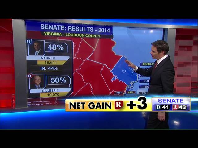 Bill Hemmer - Virginia Senate race too close to call