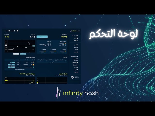 شرح كيفية استخدام لوحة التحكم