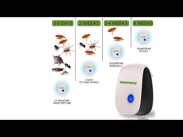 SmarTurtle 2020 Upgraded Ultrasonic pest Repeller Plug in Indoor Insect Repellent Electronic