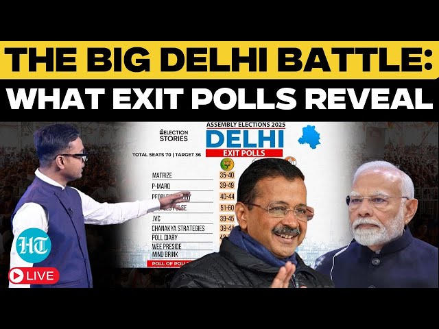 Delhi Elections Exit Polls LIVE | All Explained Amid Tense BJP Vs AAP Battle | Delhi Elections 2025