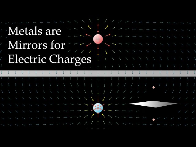 Why do Metals Act like Mirrors for Charges? | The Method of Images the Intuitive Way