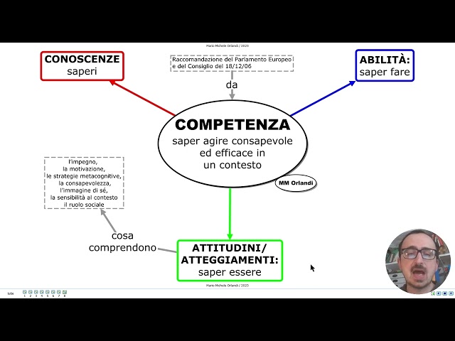 COMPETENZA (definizione semplice) - Didattica inclusiva e per Competenze (UdA) in modo semplice