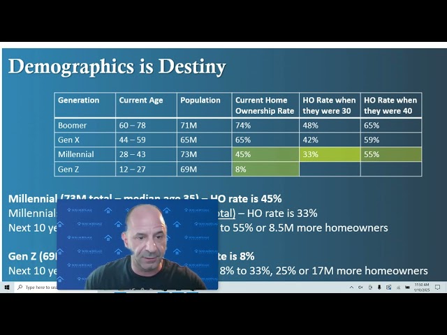 2025 Mortgage & Real Estate Forecast