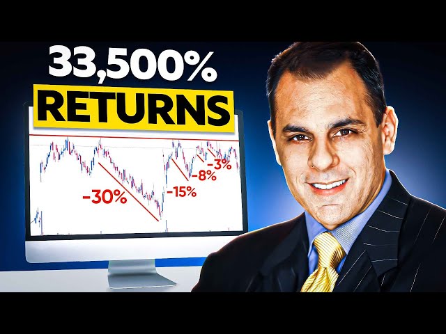 33,500% RETURN - Mark Minervini's VCP Setup that made him Millions $$$